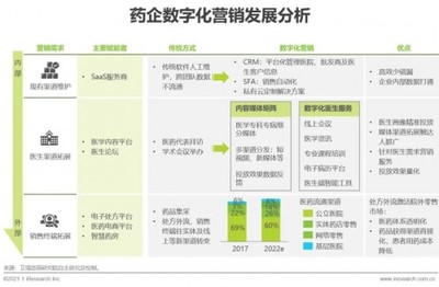 2021年中國互聯(lián)網(wǎng)醫(yī)學(xué)垂直內(nèi)容與藥品信息服務(wù)行業(yè)洞察